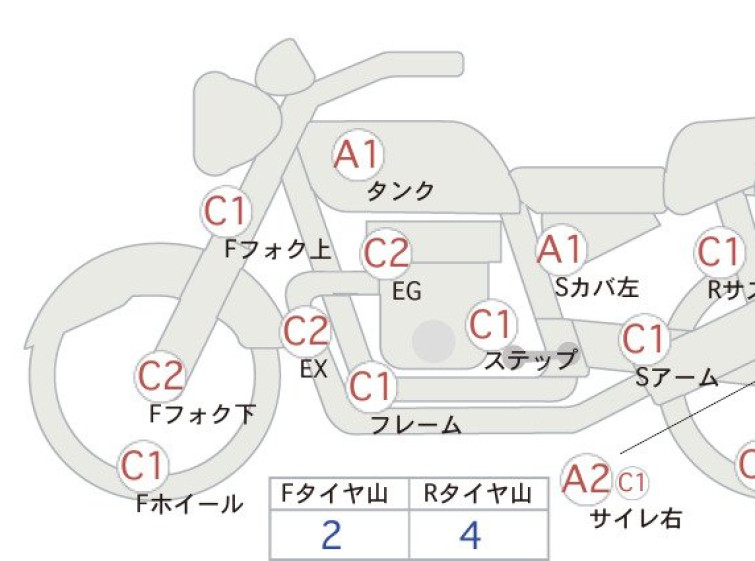 Мотоцикл HD SPORTSTER XL883L з пробігом 12509 km