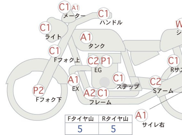 Мотоцикл Honda CB750 з пробігом 30860 km