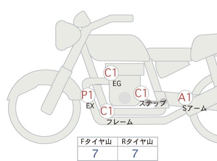 Мотоцикл Kawasaki Z900RS SE з пробігом 5274 km