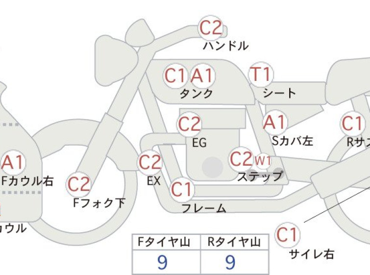 Мотоцикл Suzuki GSX-R1100 з пробігом 4746 km