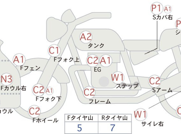 Мотоцикл Kawasaki GPZ900R з пробігом 18290 km