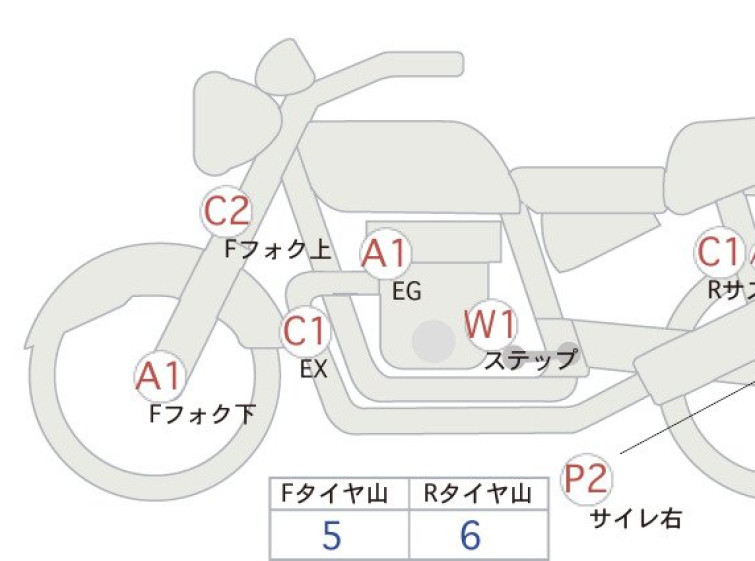 Мотоцикл Honda REBEL CMX250 з пробігом 4241 km