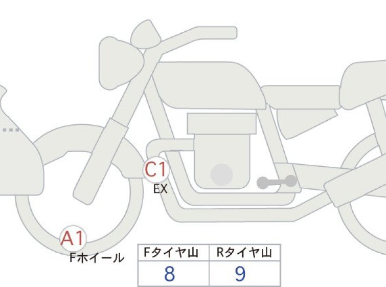Мотоцикл BMW F900R с пробегом 1157 km