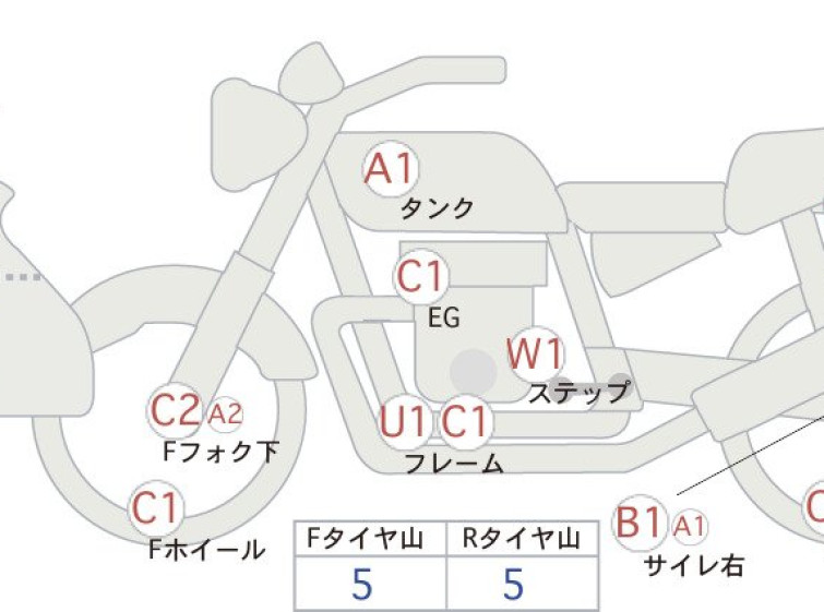 Мотоцикл HD FORZA X з пробігом 47119 km