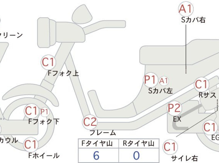Мотоцикл Honda FORZA с пробегом 24030 km