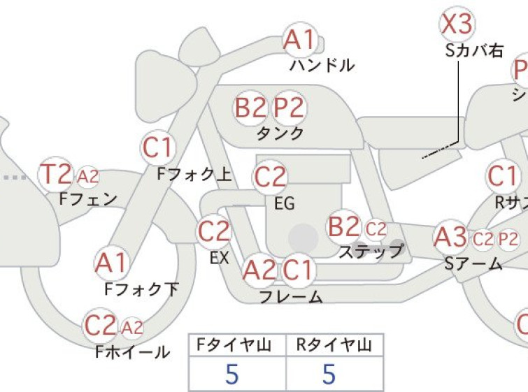 Мотоцикл Honda TLM200R с пробегом 10414 km
