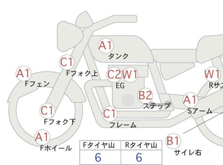 Мотоцикл HD ACCESS125 с пробегом 9217 km