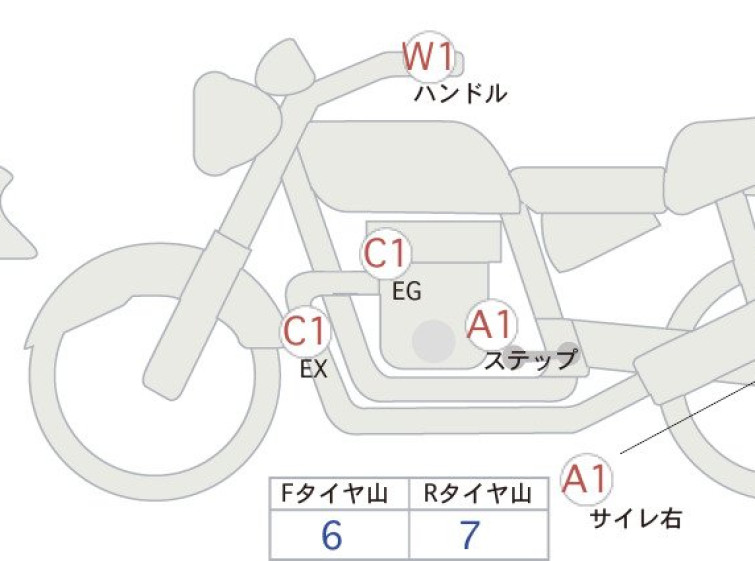 Мотоцикл Honda REBEL S CMX250 с пробегом 2984 km