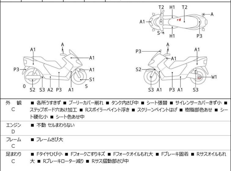 Мотоцикл Honda FORZA Z з пробігом 36279 km