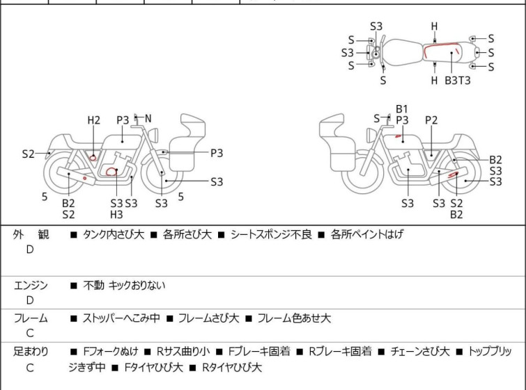 Мотоцикл Suzuki GT750 з пробігом 26957 m