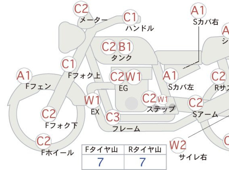 Мотоцикл Honda CB400SFV с пробегом 20567 km