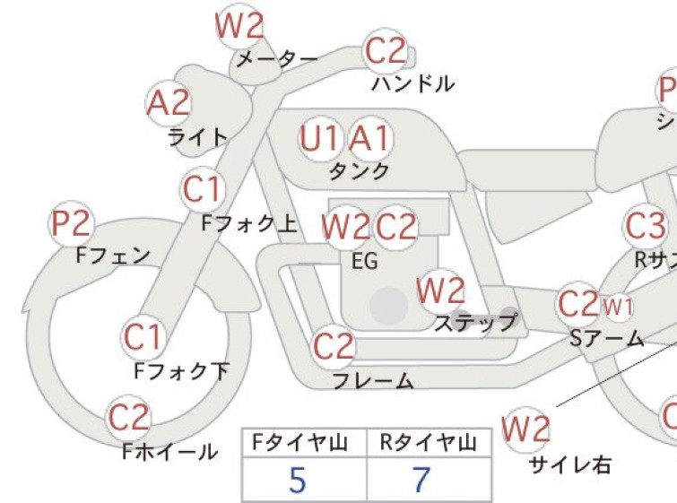Мотоцикл Yamaha XJR400 с пробегом 55972 km