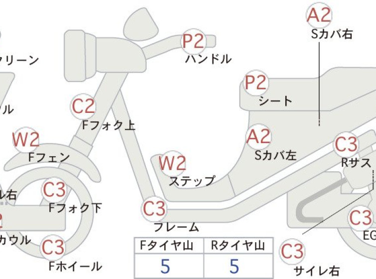 Мотоцикл Honda FORESIGHT SE з пробігом 17264 km