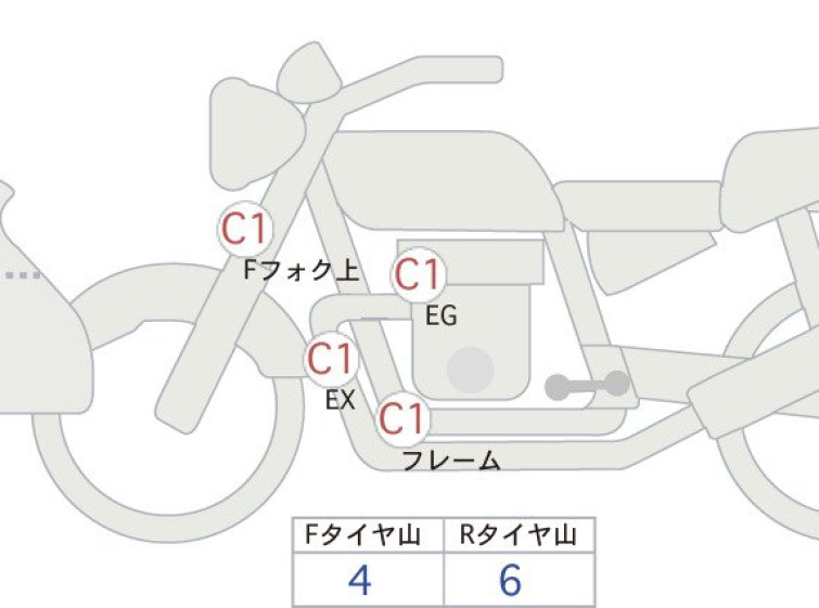 Мотоцикл HD ELECTRA GLIDE FLHTKSE1920 з пробігом 13639 km