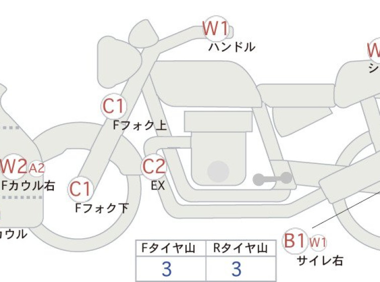 Мотоцикл Honda CBR1000RR з пробігом 31843 km