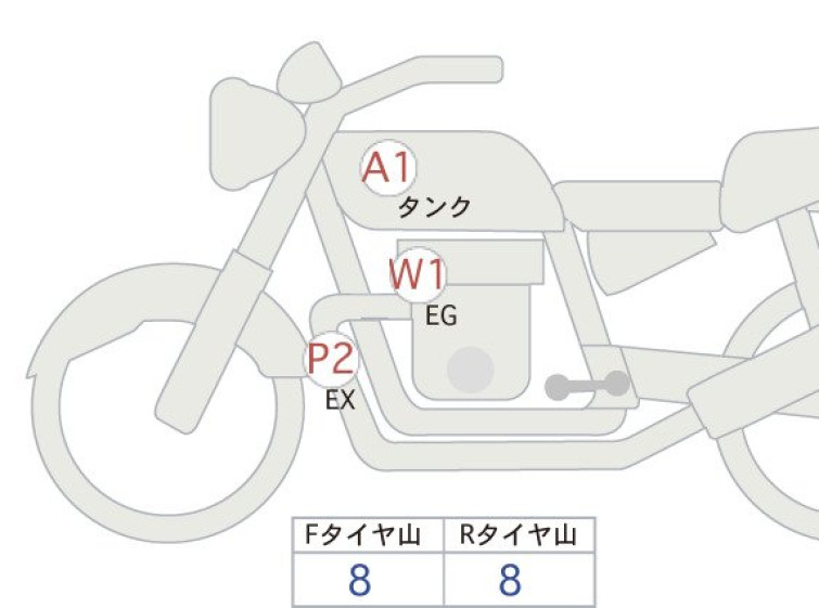 Мотоцикл BMW R1250R с пробегом 14630 km