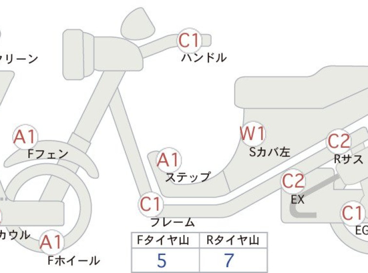 Мотоцикл BMW C650 SPORT с пробегом 28673 km