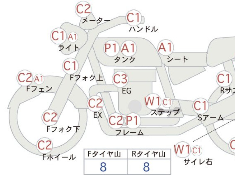 Мотоцикл Honda CM250T с пробегом 32236 km