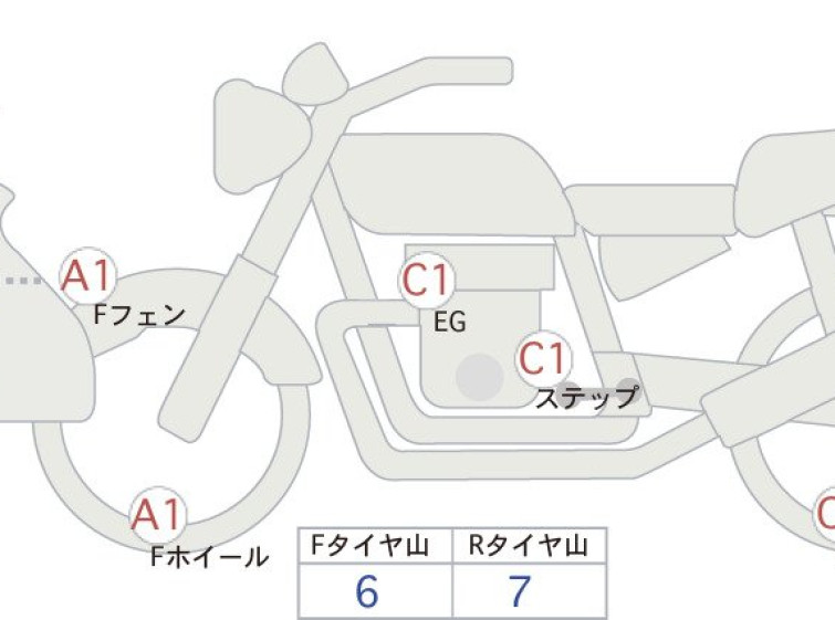 Мотоцикл Yamaha SEROW XT250 з пробігом 1635 km