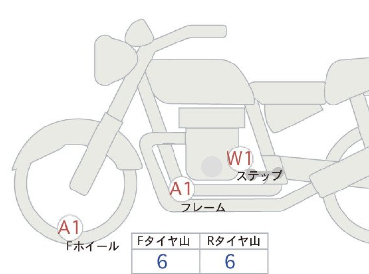 Мотоцикл Honda CL250 з пробігом 7485 km