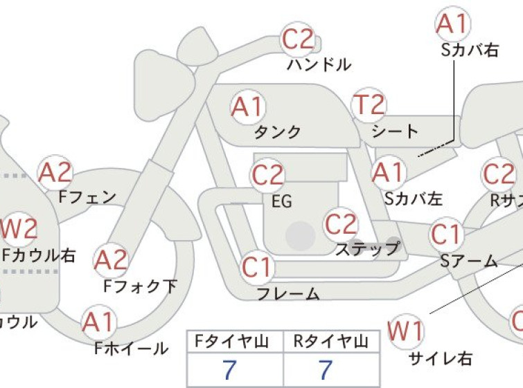 Мотоцикл BMW R100RS с пробегом 8871 km