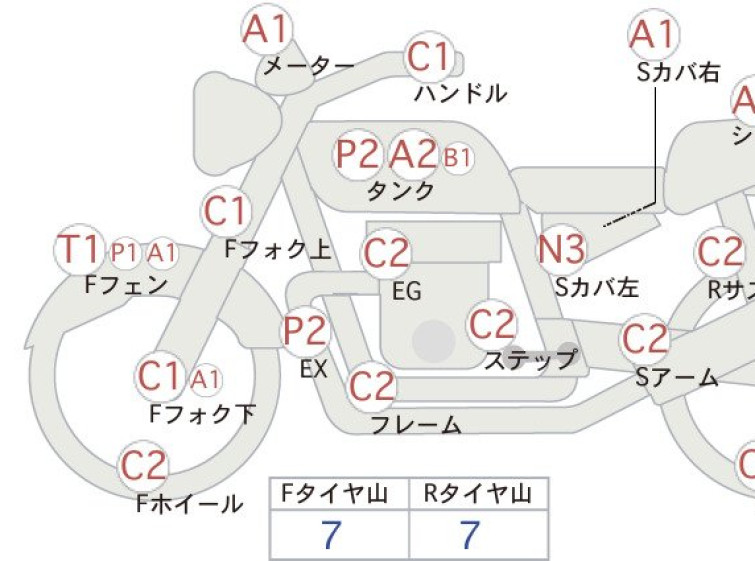 Мотоцикл Honda XL230 з пробігом 13585 km