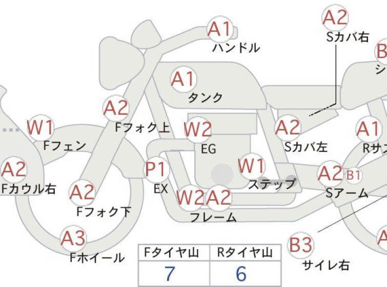 Мотоцикл Yamaha YZ450F