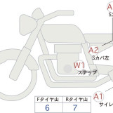 Мотоцикл HD ACCESS125 с пробегом 4384 km