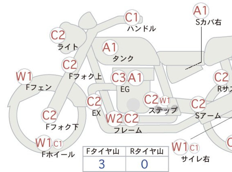 Мотоцикл Honda MAGNA250 з пробігом 24993 km