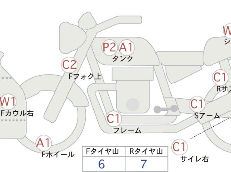 Мотоцикл Kawasaki NINJA250 з пробігом 16518 km