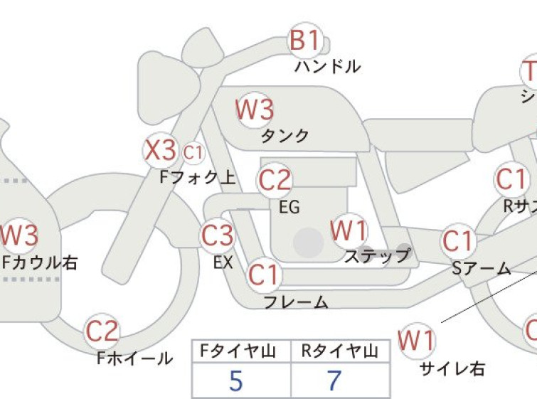 Мотоцикл Honda CBR250RR з пробігом 22556 km