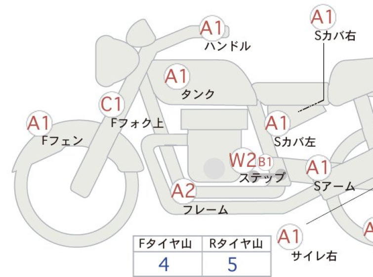 Мотоцикл Honda CL250 з пробігом 6538 km