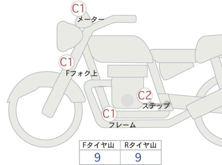 Мотоцикл HD SPORTSTER CUSTOM XL1200C з пробігом 12612 km