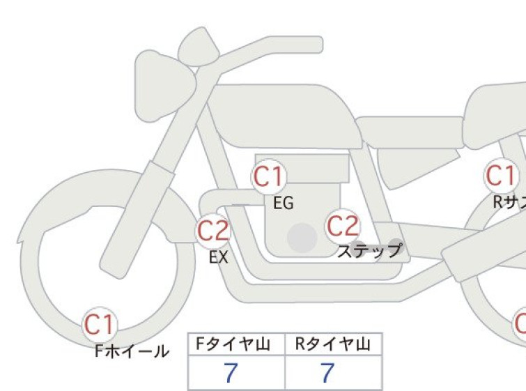 Мотоцикл HD SPORTSTER XL1200S з пробігом 1060 km