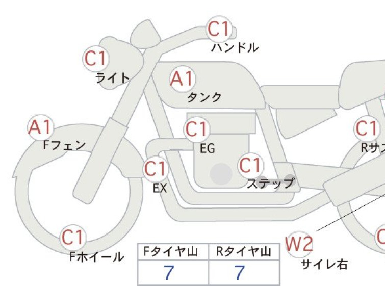 Мотоцикл HD SPORTSTER XL1200S з пробігом 2749 km