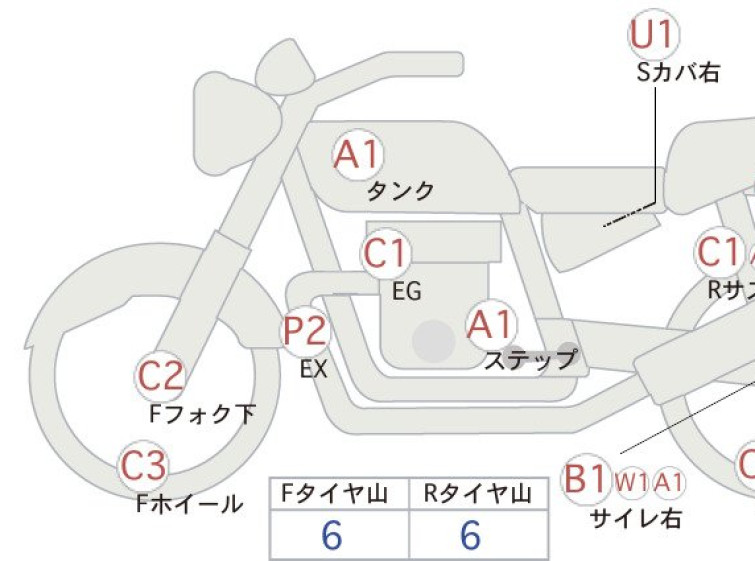 Мотоцикл HD SPORTSTER XL1200S з пробігом 6512 km