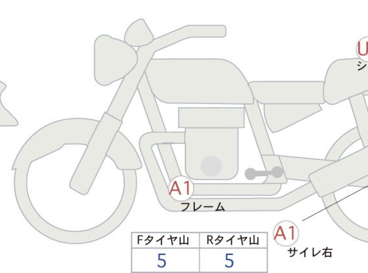Мотоцикл Honda REBEL S CMX250 з пробігом 6674 km