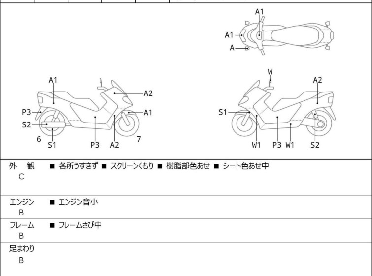 Мотоцикл Honda FORZA з пробігом 9847 km