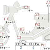 Мотоцикл Honda FORZA X