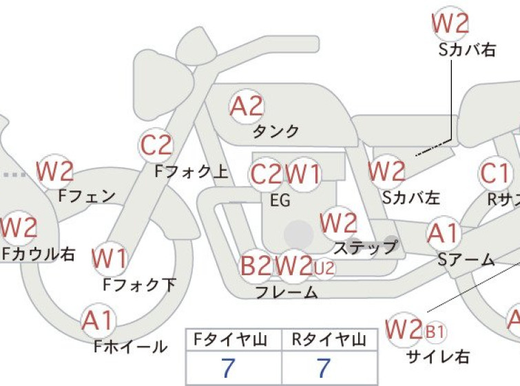 Мотоцикл Kawasaki KX250