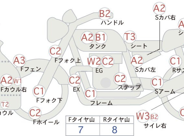 Мотоцикл Kawasaki GPX400R з пробігом 19382 km