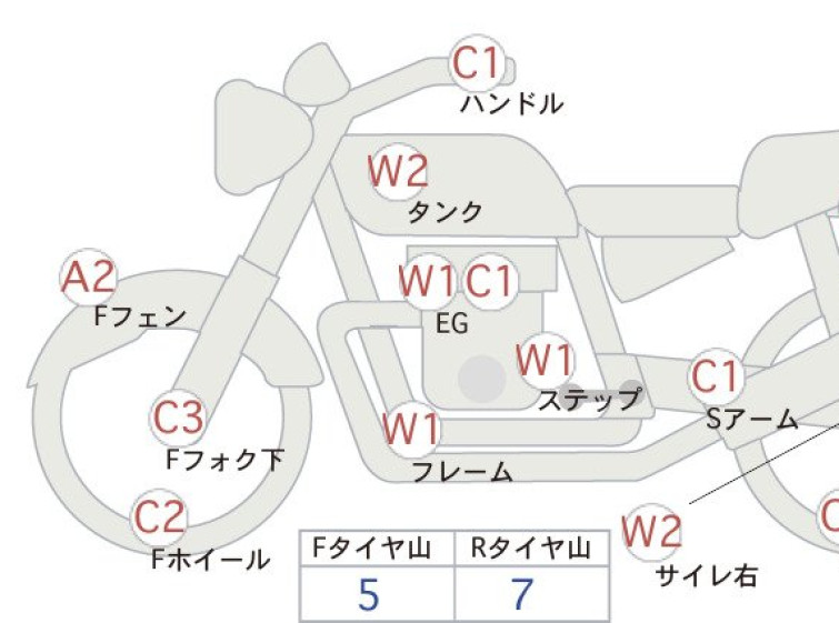 Мотоцикл HD SOFTAIL FXSTC1340 з пробігом 3300 km