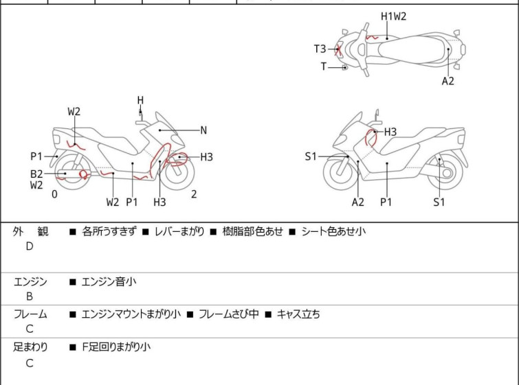 Мотоцикл Honda FORZA з пробігом 78175 km