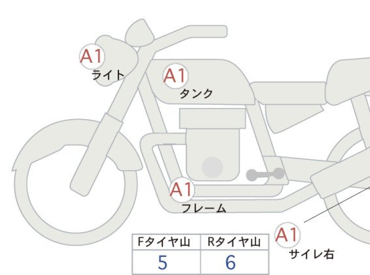 Мотоцикл Honda REBEL CMX1100 з пробігом 11706 km