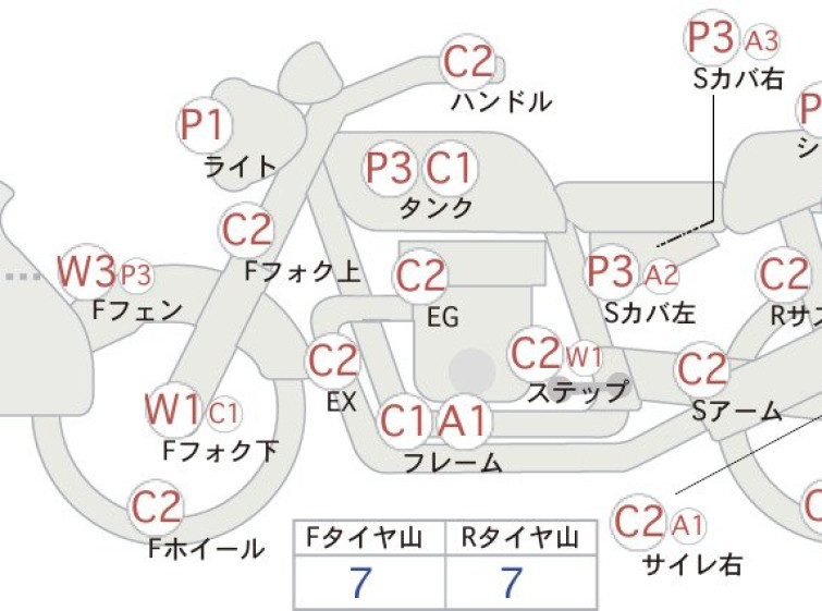 Мотоцикл Honda XR250 с пробегом 3375 km