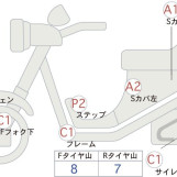 Мотоцикл Honda FORZA SI з пробігом 35569 km