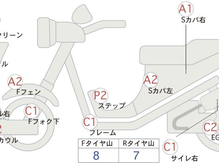 Мотоцикл Honda FORZA SI з пробігом 35569 km