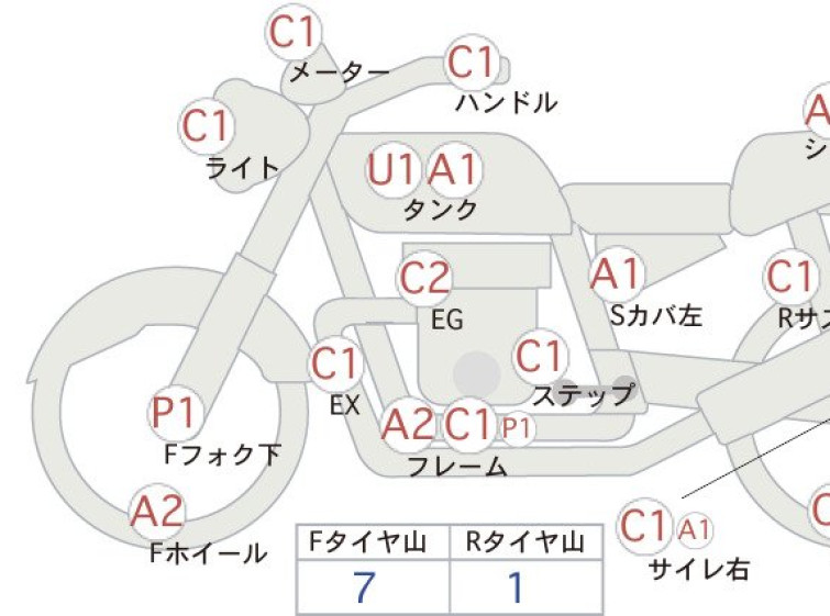 Мотоцикл Kawasaki Z900 с пробегом 55620 km