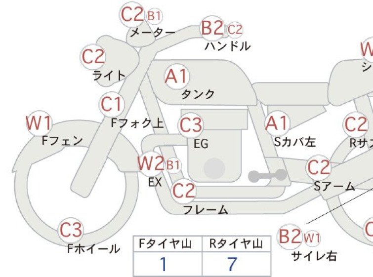 Мотоцикл Yamaha XJR1300 с пробегом 22259 km
