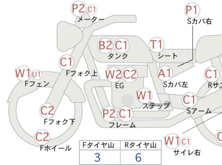 Мотоцикл Kawasaki Z650 с пробегом 36709 km